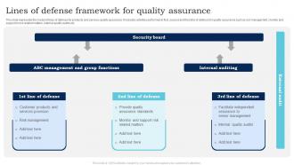 Lines Of Defense Framework For Quality Assurance