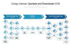 Linkage between upstream and downstream scm