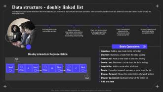 Linked Data IT Data Structure Doubly Linked List Ppt Powerpoint Presentation Layouts Diagrams