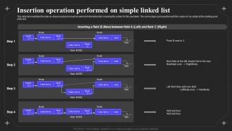 Linked Data IT Insertion Operation Performed On Simple Linked List Ppt Graphics