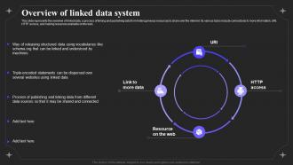 Linked Data IT Overview Of Linked Data System Ppt Powerpoint Presentation File Master Slide