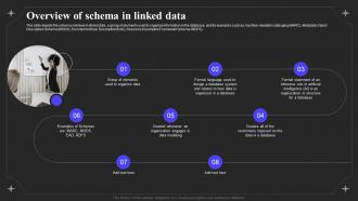 Linked Data IT Overview Of Schema In Linked Data Ppt Powerpoint Presentation Visual Aids Ideas