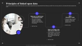 Linked Data IT Principles Of Linked Open Data Ppt Powerpoint Presentation Portfolio Examples