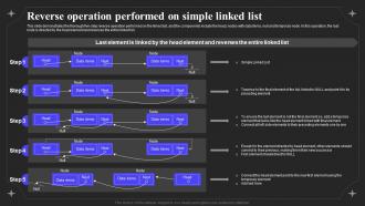 Linked Data IT Reverse Operation Performed On Simple Linked List Ppt Portfolio