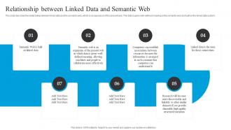 Linked Data Structure Relationship Between Linked Data And Semantic Web  Ppt Slides Infographic