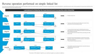 Linked Data Structure Reverse Operation Performed On Simple Linked List Ppt Slides Infographic Template