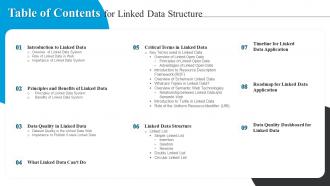 Linked Data Structure Table Of Contents For Linked Data Structure Ppt Slides Background Images