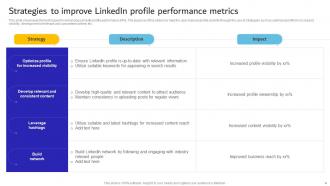 Linked In Performance Metrics Powerpoint Ppt Template Bundles Content Ready Best