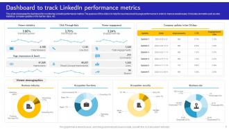 Linked In Performance Metrics Powerpoint Ppt Template Bundles Downloadable Best