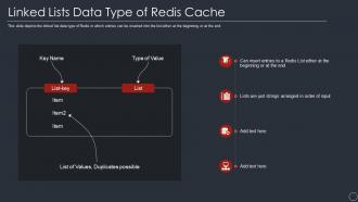 Linked lists data type of redis cache ppt powerpoint presentation slides skills