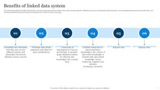 Linked Open Data Benefits Of Linked Data System Ppt Powerpoint Presentation Slides Example