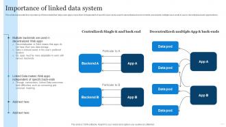 Linked Open Data Importance Of Linked Data System Ppt Powerpoint Presentation Slides Tips