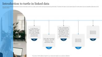Linked Open Data Introduction To Turtle In Linked Data Ppt Powerpoint Presentation Slides Aids