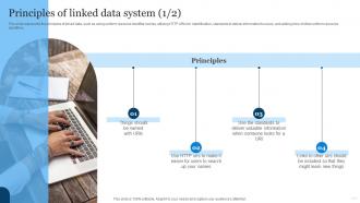 Linked Open Data Principles Of Linked Data System Ppt Powerpoint Presentation Slides Background Image