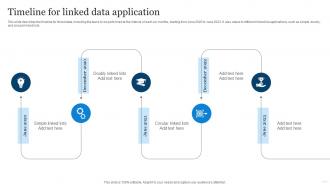 Linked Open Data Timeline For Linked Data Application Ppt Powerpoint Presentation Slides Aids