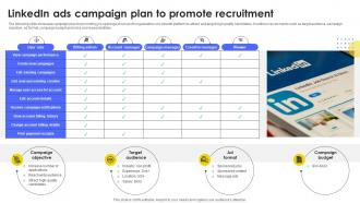 Linkedin Ads Campaign Plan To Developing Strategic Recruitment Promotion Plan Strategy SS V