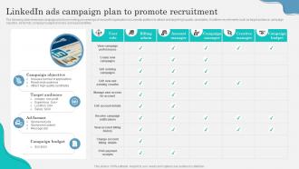 LinkedIn Ads Campaign Plan To Promote Marketing Strategy To Attract Strategy SS V
