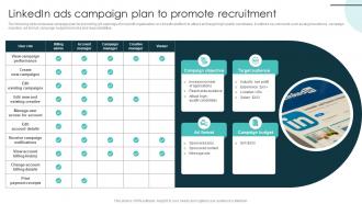 Linkedin Ads Campaign Plan To Promote Recruitment Marketing Plan For Recruiting Personnel Strategy SS V