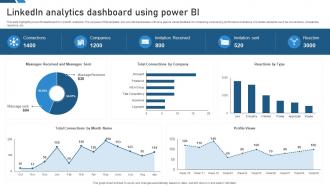 Linkedin Analytics Dashboard Using Power Bi