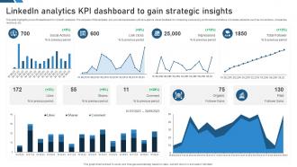 Linkedin Analytics Kpi Dashboard To Gain Strategic Insights