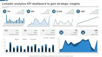 Linkedin Analytics Kpi Dashboard To Gain Strategic Insights Linkedin Analytics Kpi Dashboard To Gain Strategic Insights