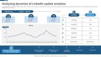 Linkedin Analytics Powerpoint Ppt Template Bundles Images Image