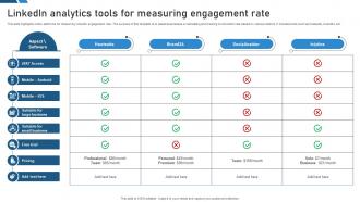 Linkedin Analytics Tools For Measuring Engagement Rate