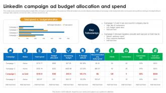 Linkedin Campaign Ad Budget Linkedin Marketing Strategies To Increase Conversions MKT SS V