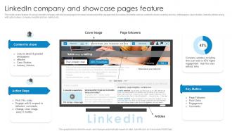 Linkedin Company And Showcase Pages Feature Comprehensive Guide To Linkedln Marketing Campaign MKT SS