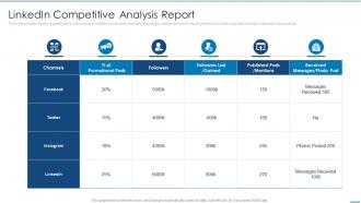 Linkedin Competitive Analysis Report Linkedin Marketing Solutions For Small Business