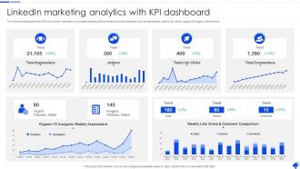 Linkedin Marketing Analytics With KPI Dashboard