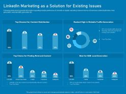 Linkedin marketing as a solution for existing issues business marketing using linkedin ppt sample