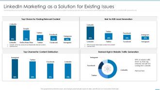 Linkedin Marketing As A Solution For Existing Issues Ppt Background