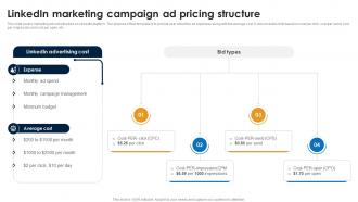 Linkedin Marketing Campaign Ad Linkedin Marketing Strategies To Increase Conversions MKT SS V