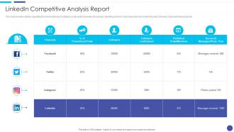 Linkedin Marketing For Startups Linkedin Competitive Analysis Report Ppt Portrait
