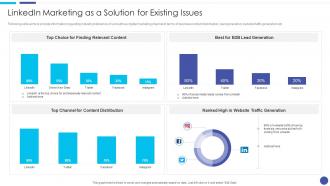 Linkedin Marketing For Startups Linkedin Marketing As A Solution For Existing Issues Ppt Grid