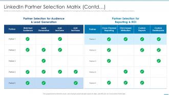 Linkedin Marketing Solutions For Small Business Linkedin Partner Selection Matrix Contd