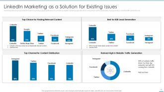 Linkedin Marketing Solutions For Small Business Powerpoint Presentation Slides