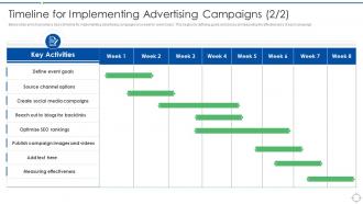 Linkedin Marketing Strategies Grow Business Timeline For Implementing Advertising Campaigns