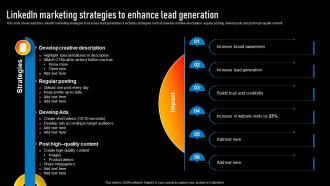 Linkedin Marketing Strategies To Enhance Lead Implementing Various Types Of Marketing Strategy SS