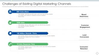 Linkedin Marketing Strategies To Grow Challenges Of Existing Digital Marketing Channels
