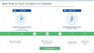 Linkedin Marketing Strategies To Grow Your Business Best Time To Post Content On Linkedin