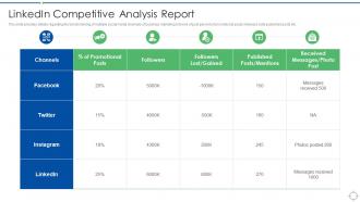 Linkedin Marketing Strategies To Grow Your Business Competitive Analysis Report