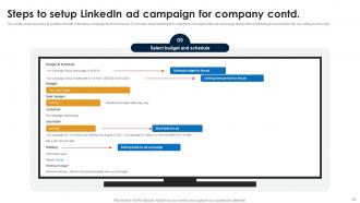 Linkedin Marketing Strategies To Increase Conversions Powerpoint Presentation Slides MKT CD V Template Graphical