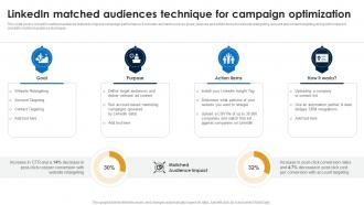 Linkedin Matched Audiences Linkedin Marketing Strategies To Increase Conversions MKT SS V