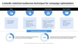 Linkedin Matched Audiences Technique Linkedin Marketing Channels To Improve Lead Generation MKT SS V