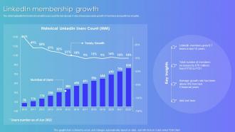 Linkedin Membership Growth Linkedin Company Profile Ppt Slides Graphics Template