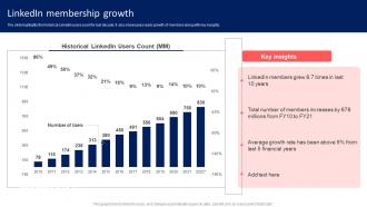 Linkedin Membership Growth Professional Social Media Platform Company Profile CP SS V