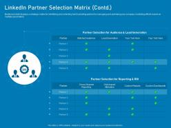 Linkedin partner selection matrix contd business marketing using linkedin ppt microsoft