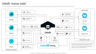 Linkedin Revenue Model Social Business Networking Company Profile CP SS V